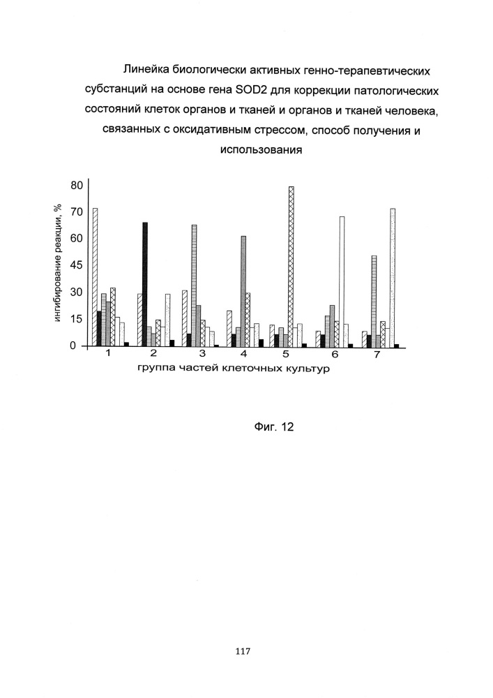 Линейка биологически активных генно-терапевтических субстанций на основе гена sod2 для коррекции патологических состояний клеток органов и тканей и органов и тканей человека, связанных с оксидативным стрессом, способ получения и использования (патент 2651757)