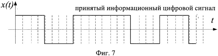 Способ формирования амплитудно-фазоманипулированного сигнала (патент 2537042)