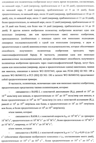 Аминокислотные последовательности, направленные на rank-l, и полипептиды, включающие их, для лечения заболеваний и нарушений костей (патент 2481355)