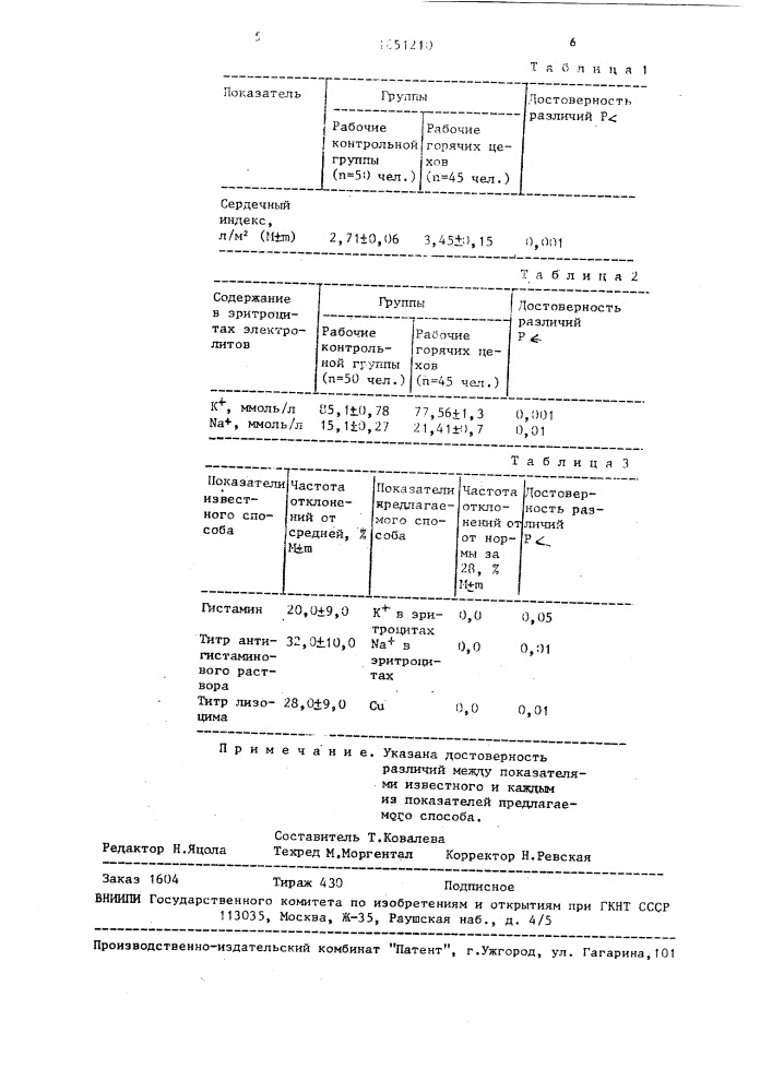 Способ определения тепловой устойчивости человека (патент 1651210)