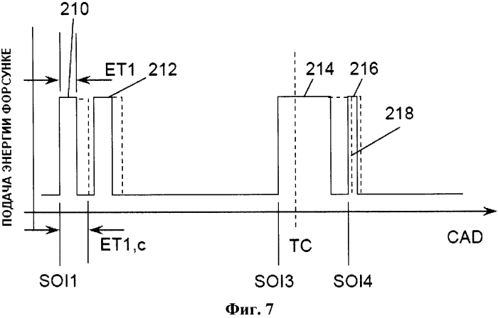 Компенсация кислородосодержащих видов топлива в дизельном двигателе (патент 2566872)