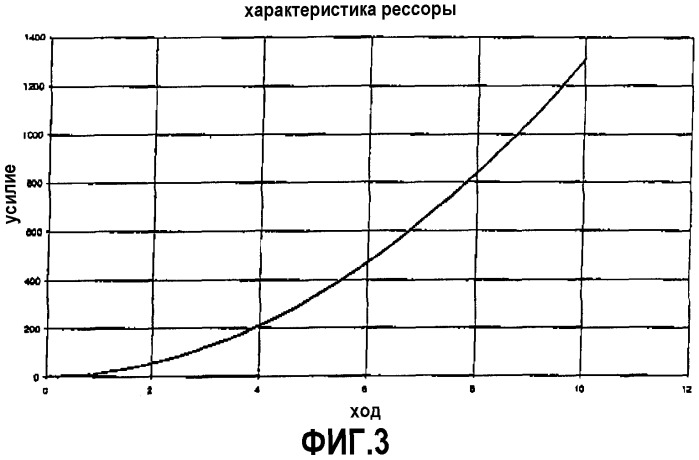 Гидрорессора в качестве первичной рессоры в рельсовых транспортных средствах (патент 2314444)