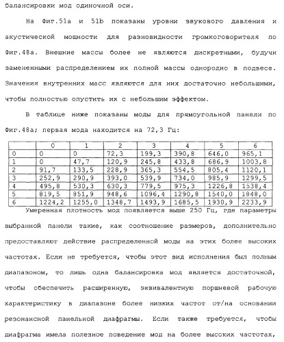 Акустическое устройство и способ создания акустического устройства (патент 2361371)