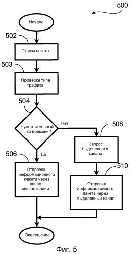 Способ для различения различных типов содержимого данных в пакетах данных в системе беспроводной связи (патент 2350047)