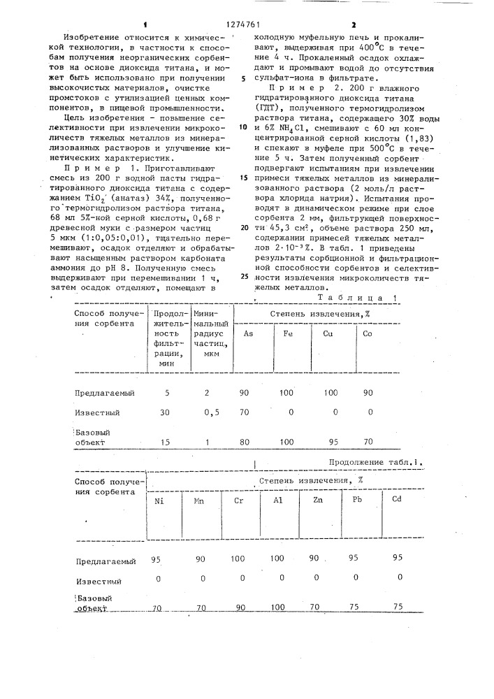 Способ получения сорбента на основе гидроксида титана (патент 1274761)