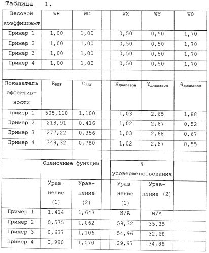 Контактные линзы со стабилизационными свойствами (патент 2563554)