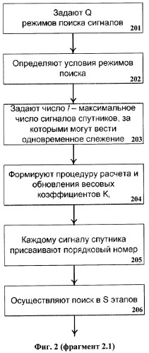 Способ поиска сигналов спутников (патент 2393497)