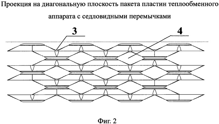 Пакет пластин теплообменного аппарата (патент 2529288)