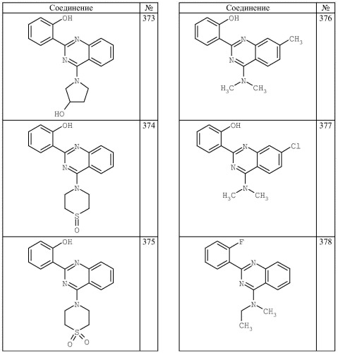 4-аминохиназолиновые антагонисты селективных натриевых и кальциевых ионных каналов (патент 2378260)