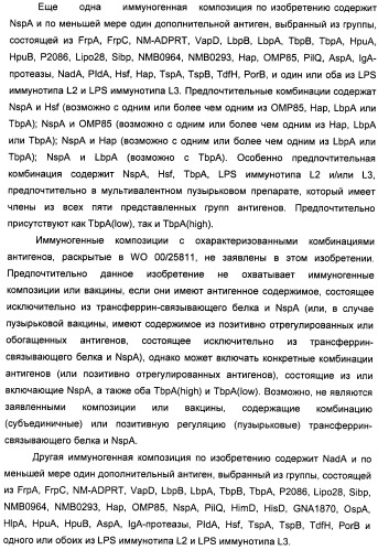 Нейссериальные вакцинные композиции, содержащие комбинацию антигенов (патент 2494758)