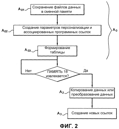 Способ персонализации работы портативного устройства связи и соответствующее ему портативное устройство связи (патент 2426279)