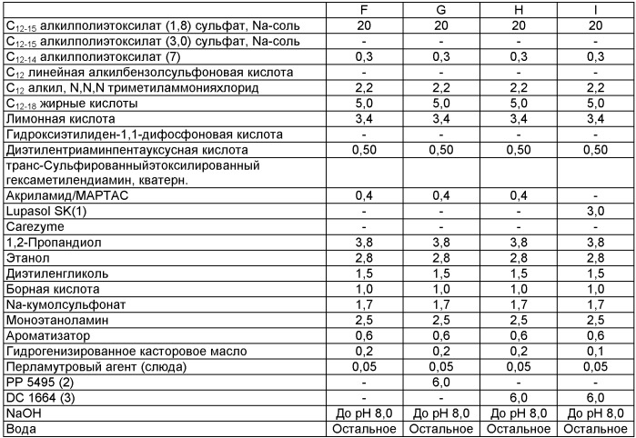 Жидкая композиция для проведения обработки (патент 2434937)