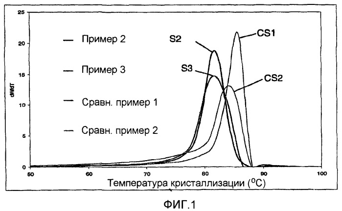 Полимеры, изготовленные с металлоценовыми катализаторами, для применения в изделиях, изготовленных центробежным и инъекционным формованием (патент 2446180)