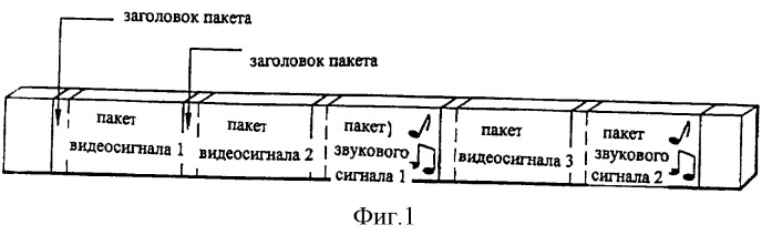 Способ задания идентификации звукового канала, способ выбора звукового канала с использованием такового и устройство оптической записи и воспроизведения, применимое для этого (патент 2303825)