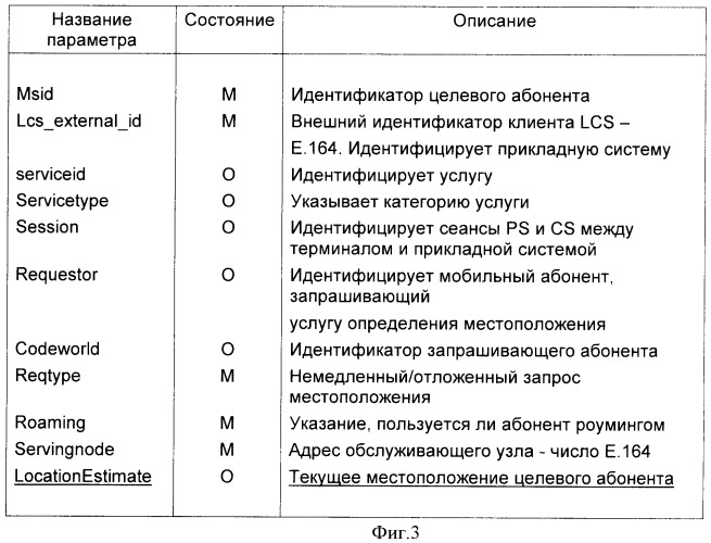 Способ и устройство для управления конфиденциальностью абонента в системе подвижной связи (патент 2390975)