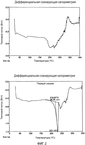 Имплантируемые устройства для лечения вич (патент 2546529)