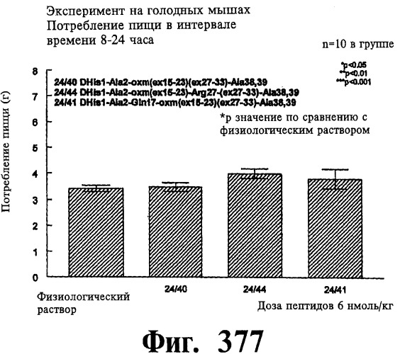Соединения оксинтомодулина (варианты), фармацевтическая композиция на их основе, способы лечения и профилактики ожирения и сопутствующих заболеваний (варианты) и лекарственное средство (варианты) (патент 2485135)