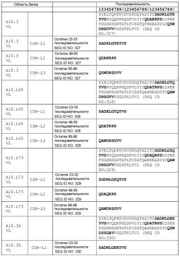 Терапевтические dll4-связывающие белки (патент 2570639)