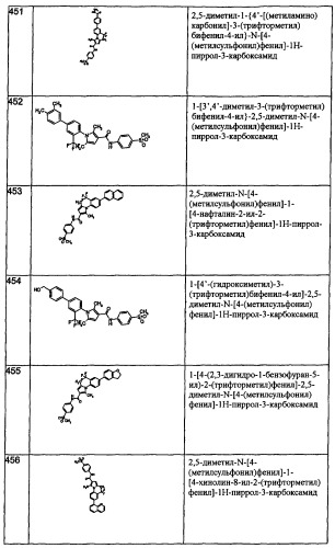 Производные пиррола как лекарственные вещества (патент 2470916)