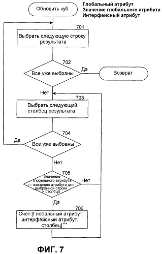 Способ и система согласования схем баз данных web (патент 2386997)