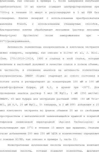 Полимеры изопрена из возобновляемых источников (патент 2505605)