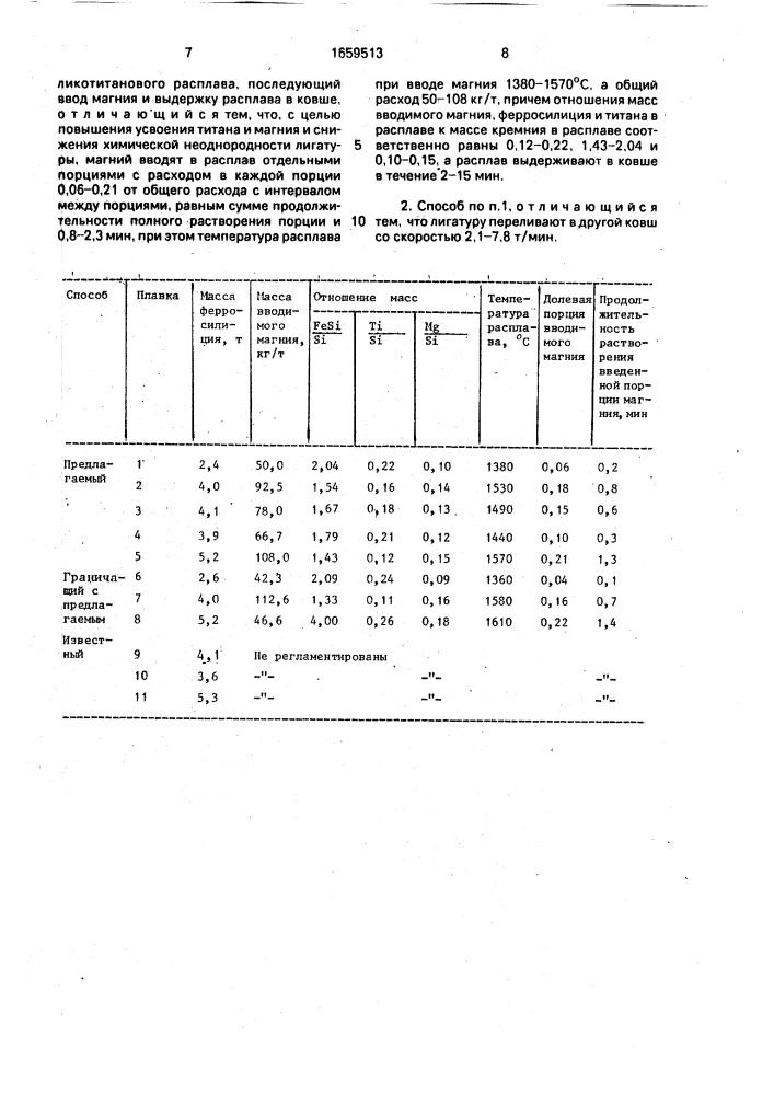 Способ изготовления комплексных лигатур с титаном и магнием (патент 1659513)