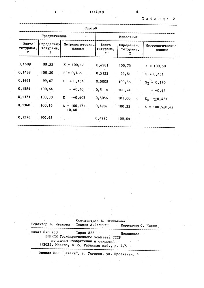 Способ определения тетраалкилтиурамдисульфидов (патент 1114948)