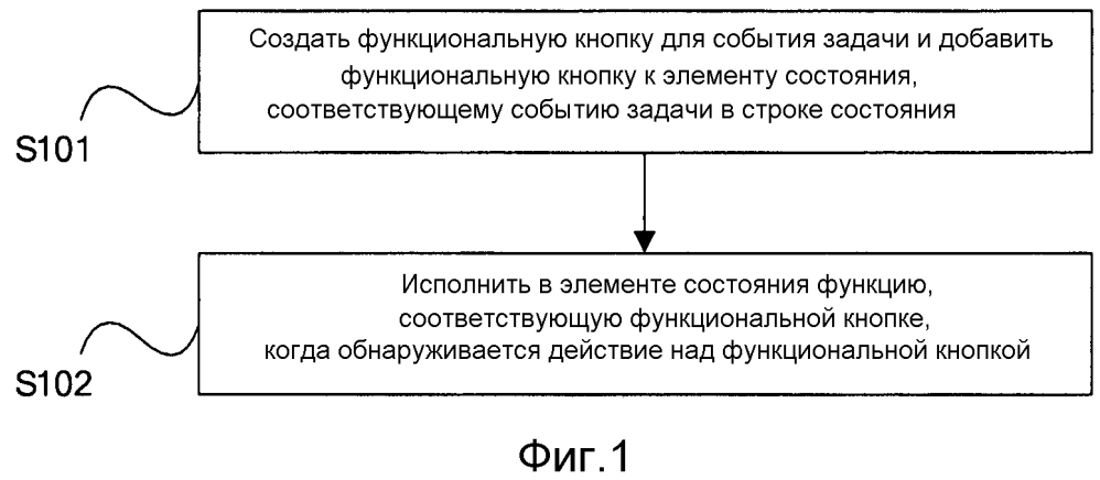 Способ и устройство для обработки события задачи (патент 2635894)