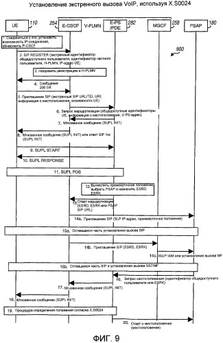 Поддержка экстренного вызова voip (патент 2491752)