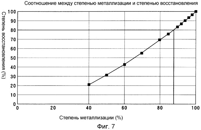 Гранулы металлического железа (патент 2320730)