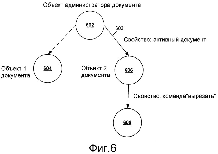 Использование механизма привязки данных для выполнения привязки команд (патент 2398266)