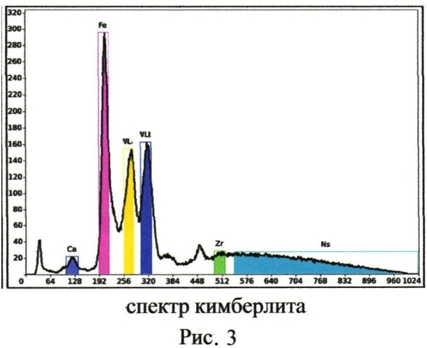 Способ рентгенорадиометрической сепарации алмазосодержащих материалов (патент 2551486)