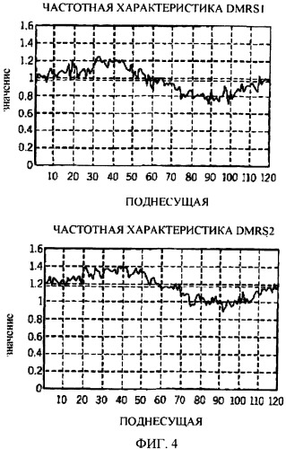 Способ выбора из множества методик оценки канала и радиоприемник (патент 2542732)