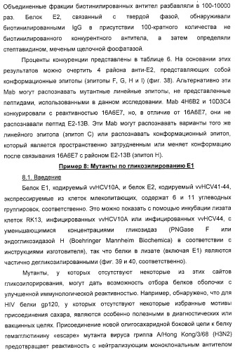 Очищенные белки оболочки вируса гепатита с для диагностического и терапевтического применения (патент 2313363)