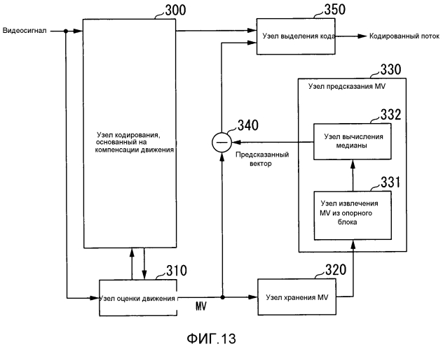 Устройство видеокодирования, устройство видеодекодирования, способ видеокодирования, способ видеодекодирования, программа видеокодирования и программа видеодекодирования (патент 2568299)