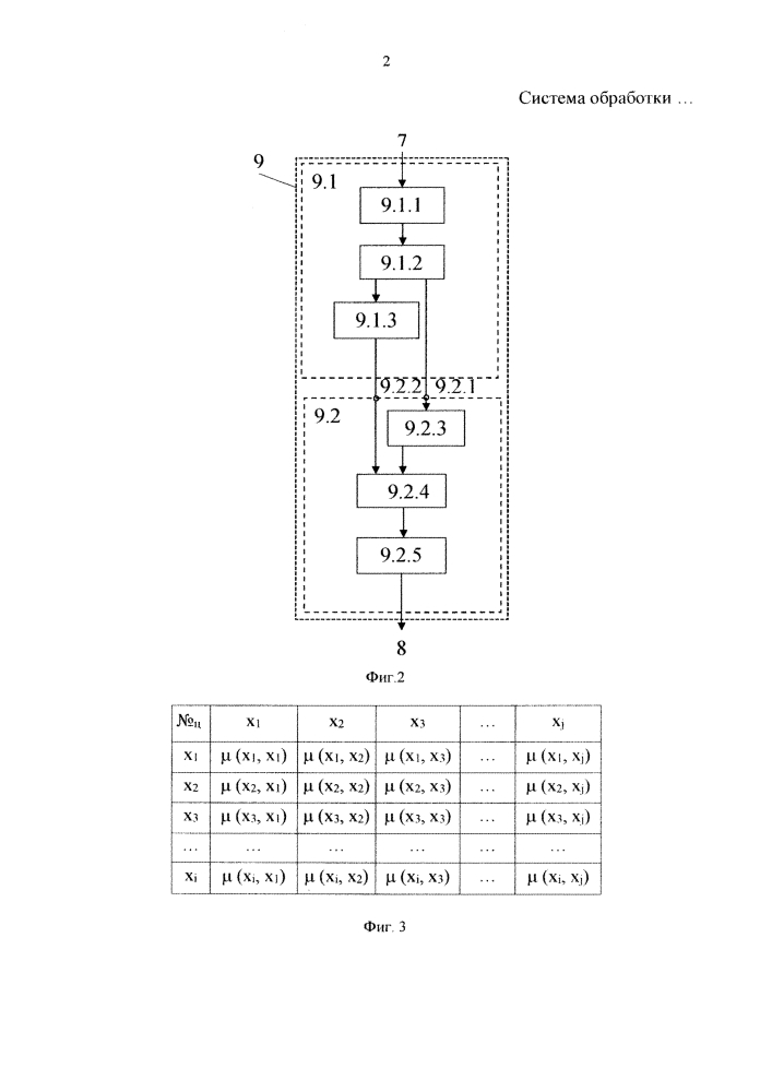 Система обработки радиолокационной информации (патент 2648257)