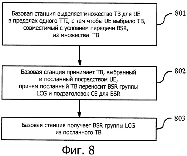 Способ и устройство для сообщения о состоянии буфера (патент 2522183)