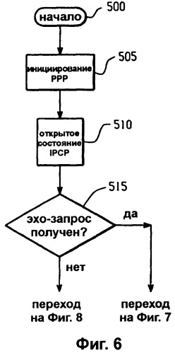Постоянно действующая беспроводная связь, осуществляемая посредством межсетевого протокола (патент 2396725)