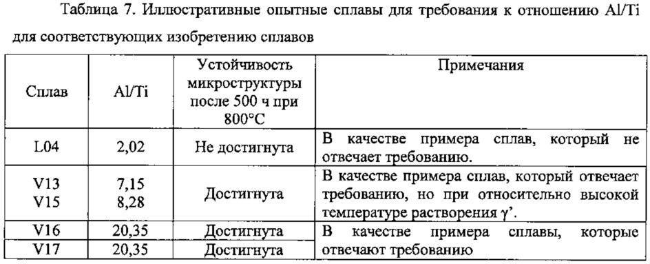 Никель-кобальтовый сплав (патент 2640695)