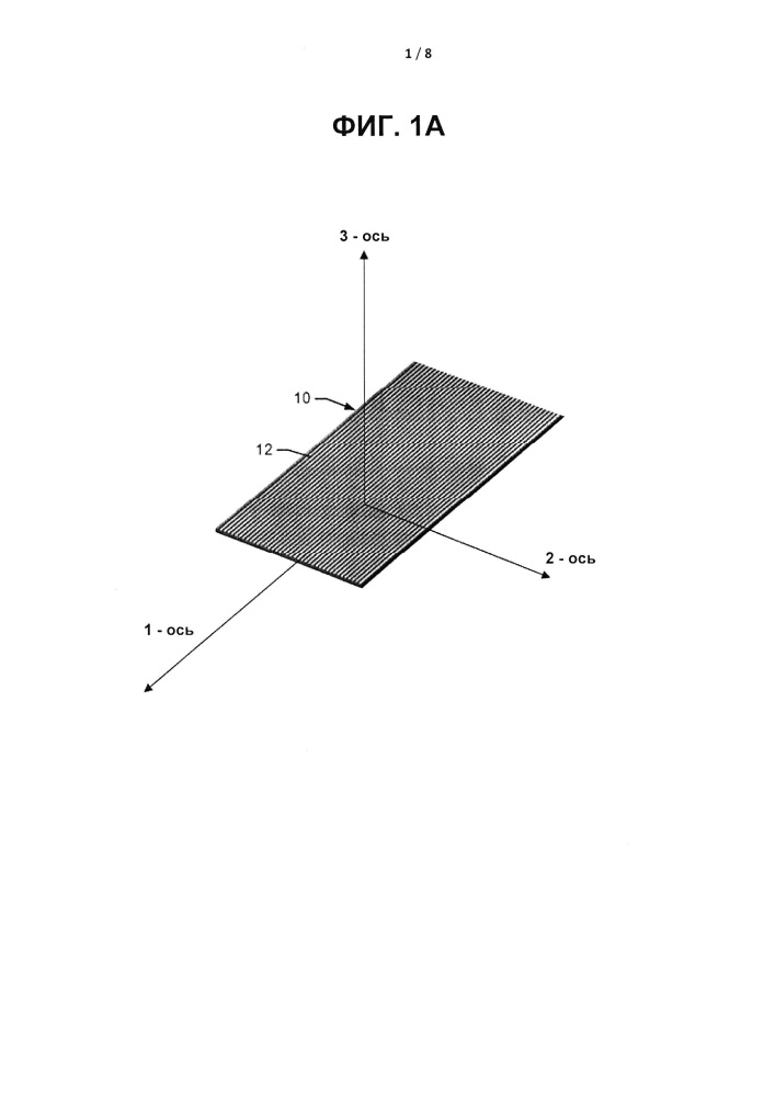 Композитная многослойная панель с уменьшенным углом перекрестных слоев (патент 2657619)