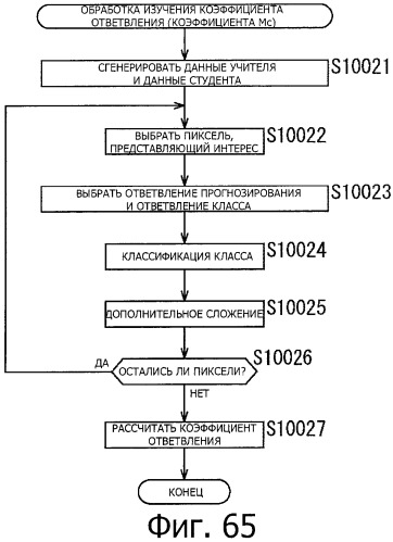 Устройство управления дисплеем, способ управления дисплеем и программа (патент 2450366)