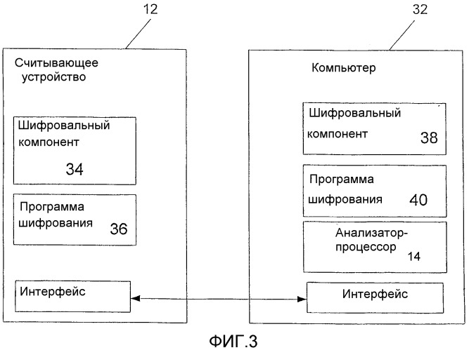 Высоконадежное биометрическое устройство (патент 2343639)