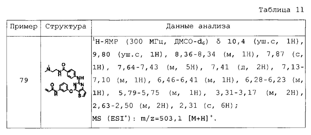 Новые конденсированные пиримидиновые производные для ингибирования тирозинкиназной активности (патент 2598852)