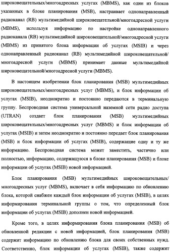 Способ передачи управляющего сигнала для данных мультимедийных широковещательных/многоадресных услуг (mbms) в системе беспроводной подвижной связи (патент 2307467)