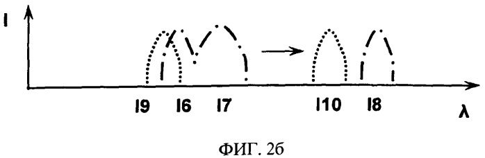 Признак подлинности в виде люминофоров (патент 2546465)