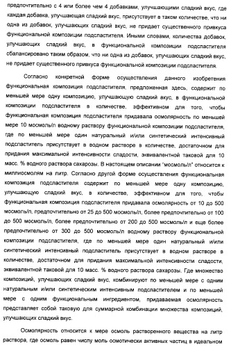 Композиция интенсивного подсластителя с минеральным веществом и подслащенные ею композиции (патент 2417031)