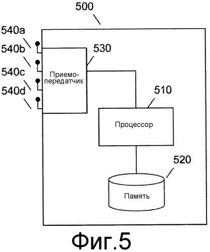 Система и способ для распределения ресурсов передачи (патент 2549139)