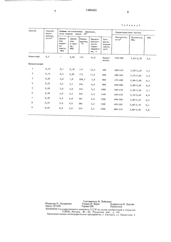 Способ изготовления газобетонных изделий (патент 1386465)