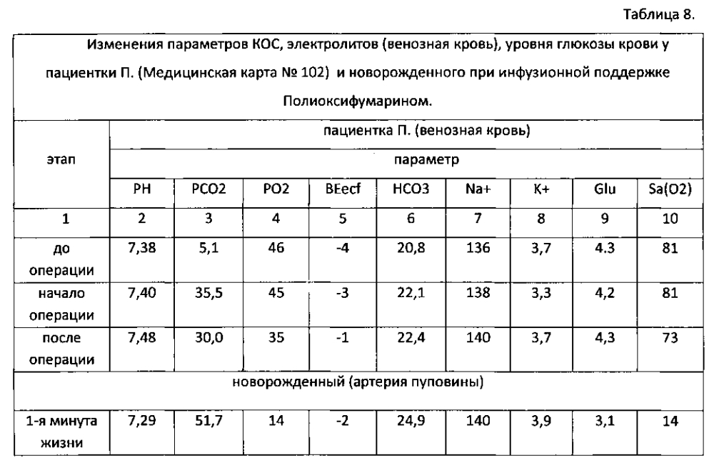 Способ инфузионной поддержки при кесаревом сечении под спинальной анестезией (патент 2600668)