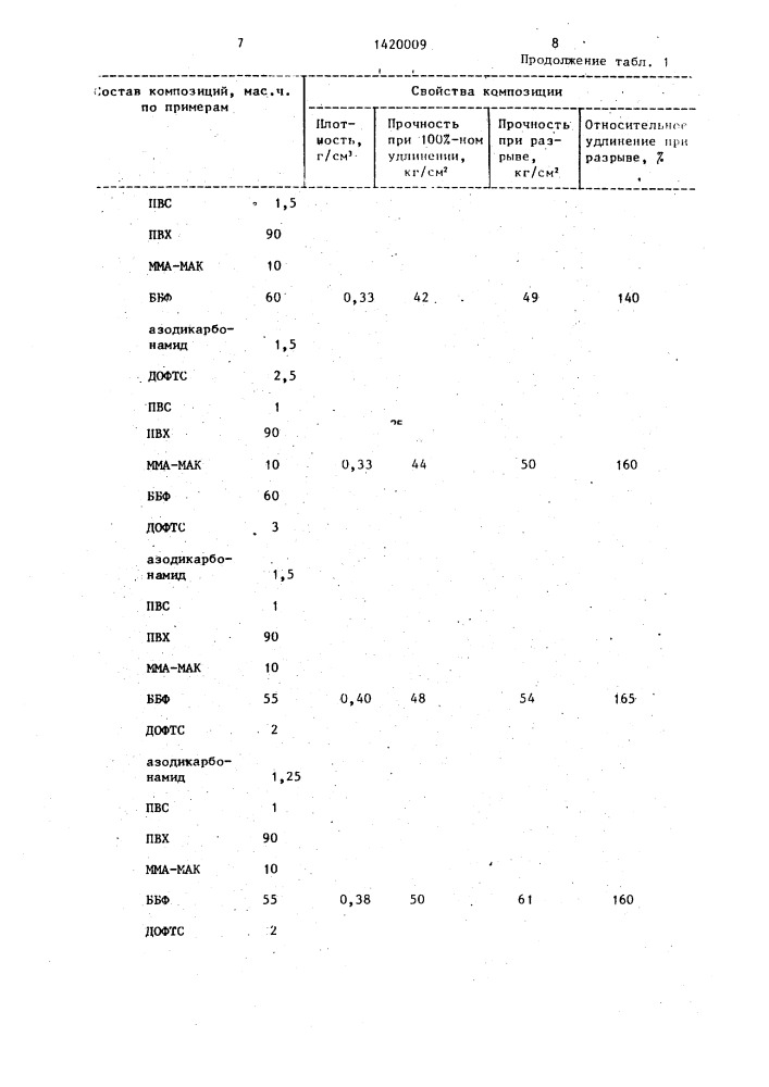 Вспенивающаяся полимерная композиция (патент 1420009)